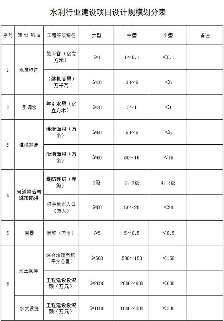 水利行业设计资质