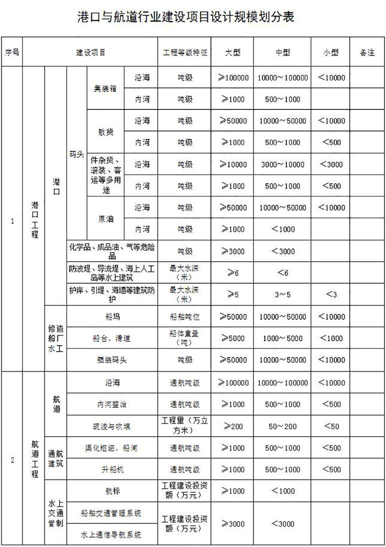 港口与航道行业设计资质