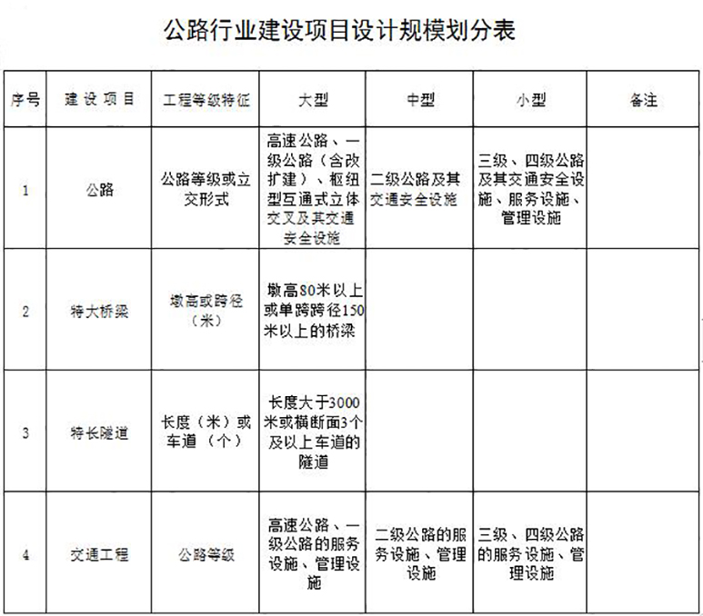 公路行业设计资质