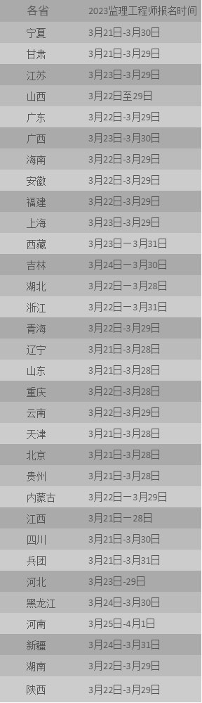 监理证报考时间表